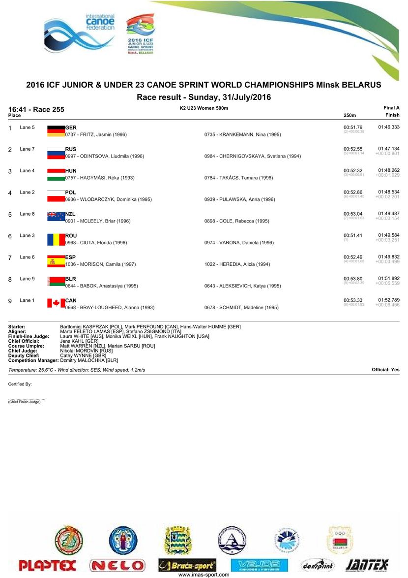 results